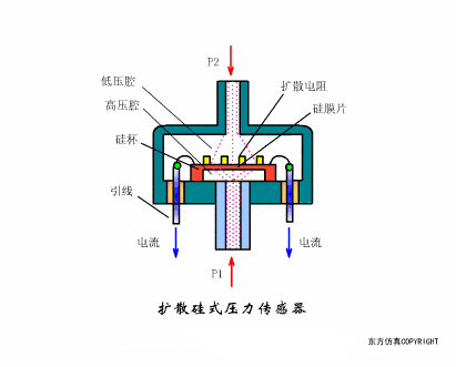 【电气知识】这是我见过最全的传感器工作原理动图,37张,张张经典!的图6